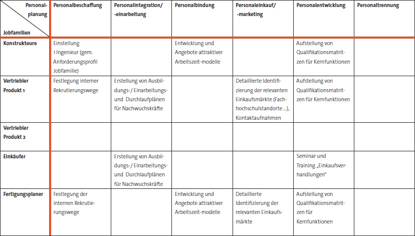 Personalplanung jobfamilien.jpg