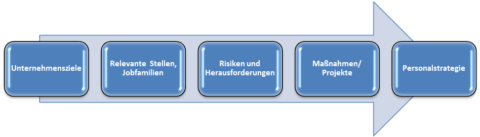Prozess Personalstrategie.png