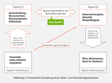 Schwierige3.jpg