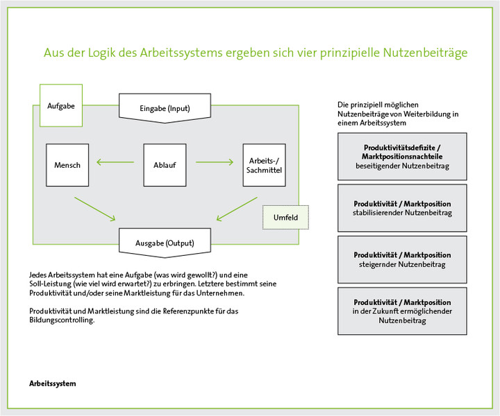 4Nutzenbeiträge.jpg