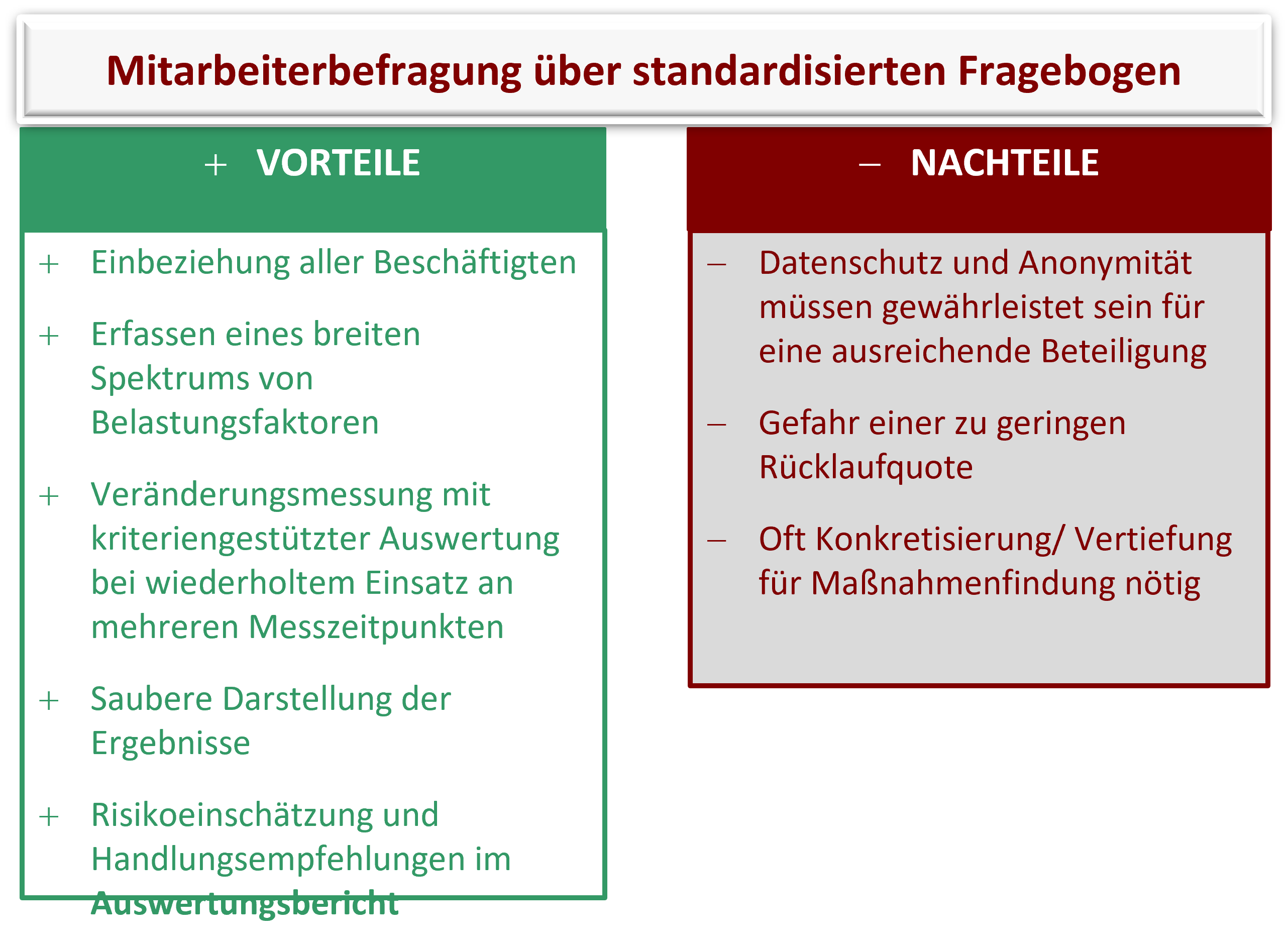 Grafik MA-Befragung-standardisiert.png