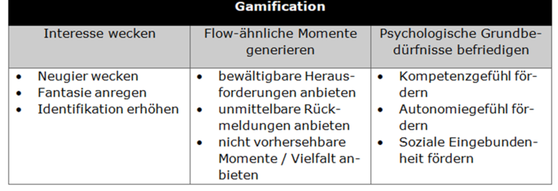 Datei:Gameification.png